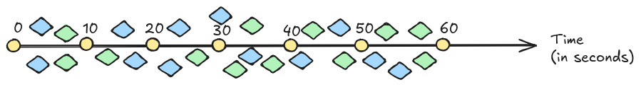 RDF Stream